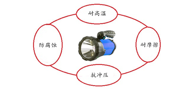 野營燈塑膠外殼的優(yōu)勢(shì)